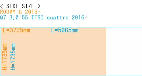 #ROOMY G 2016- + Q7 3.0 55 TFSI quattro 2016-